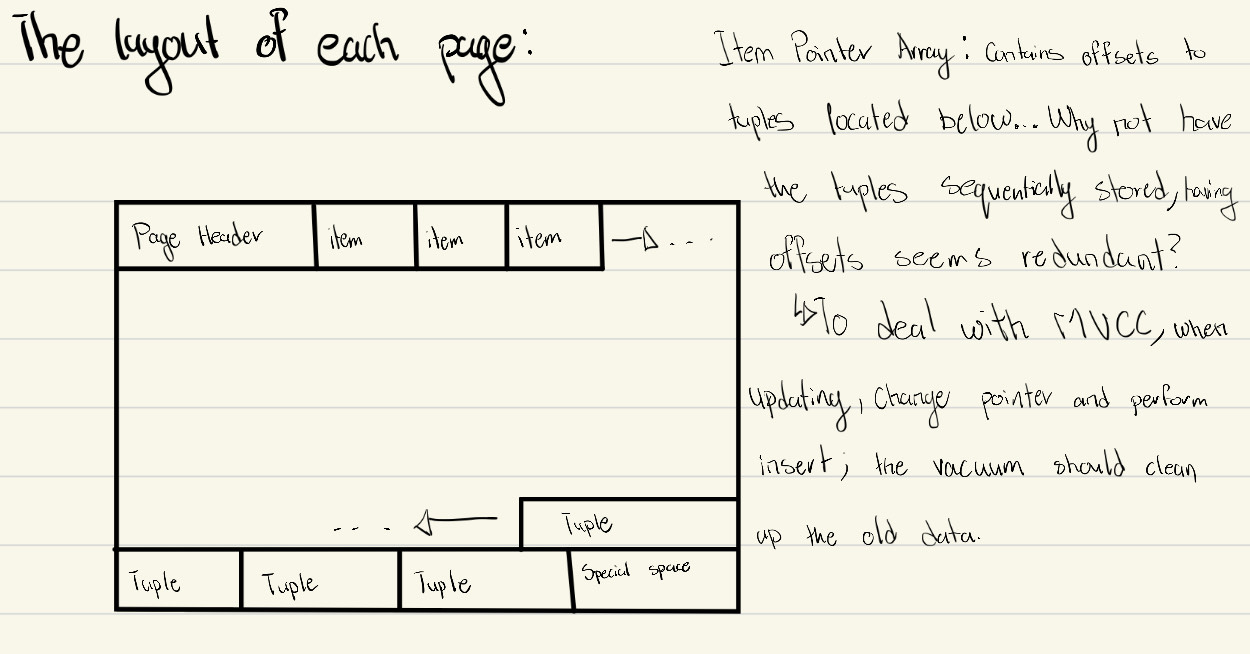 Figure 2: Simplified layout of a page